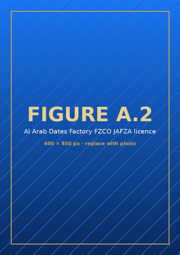 Al Arab Dates Factory FZCO JAFZA licence